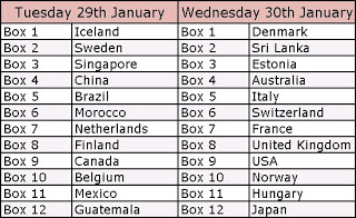 Bocuse d'Or culinary competition - Schedule