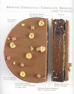 Notebook2: Pastries for Pastry Shops and Hotels
