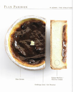 Notebook2: Pastries for Pastry Shops and Hotels