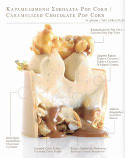 Notebook2: Pastries for Pastry Shops and Hotels