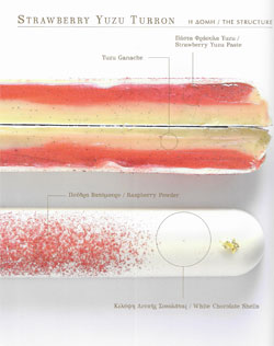 Notebook2: Pastries for Pastry Shops and Hotels
